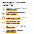 ИБП для котла Энергия Гарант 1000 + Аккумулятор 55 Ач 12 В (600Вт - 50мин) - ИБП и АКБ - ИБП для котлов - Магазин электротехнических товаров Проф Ток